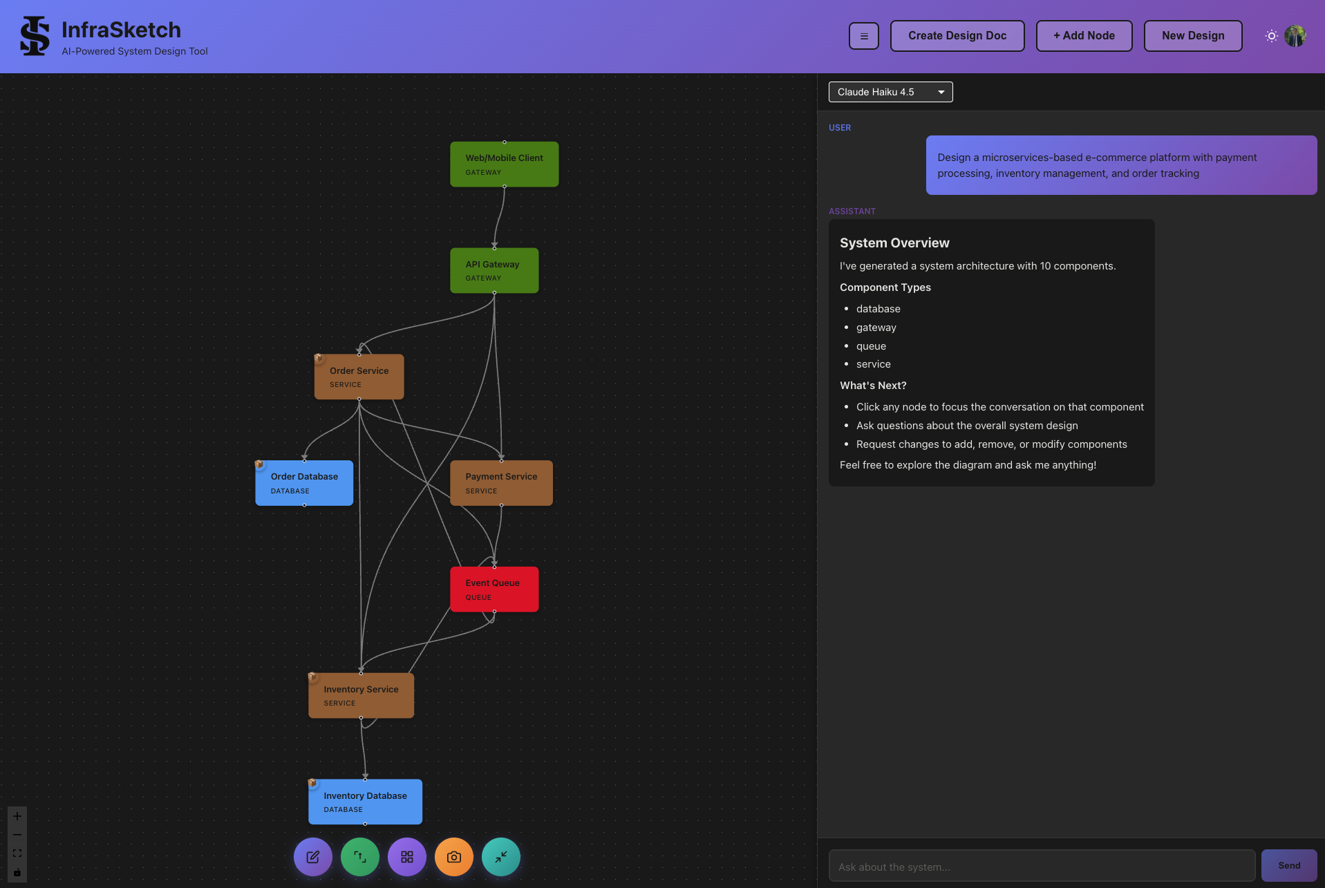 E-commerce diagram with expanded groups