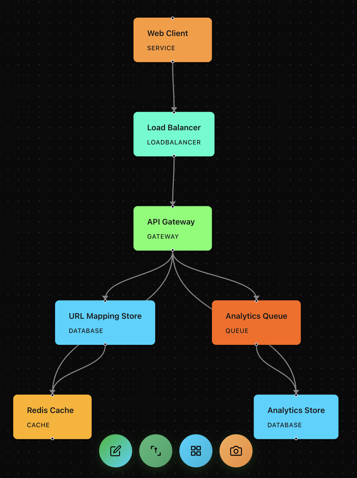 Updated diagram with load balancer added